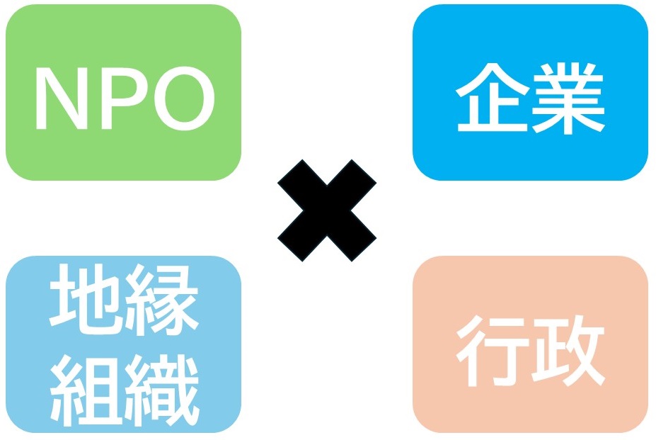 NPO×企業×地縁組織×行政の画像