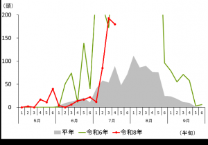 予察灯調査結果(沼田市井土上町)の画像