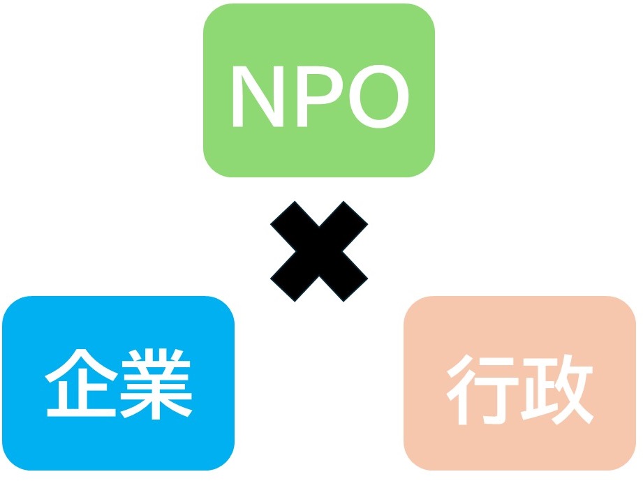 NPO×企業×行政の画像