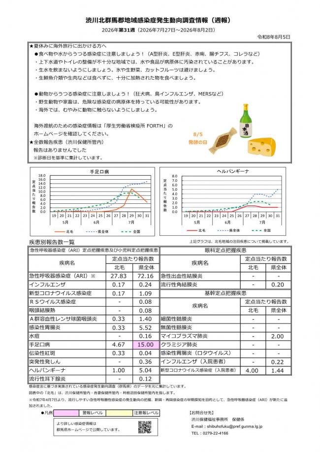 渋川北群馬郡地域感染症発生動向調査情報 第31週 画像