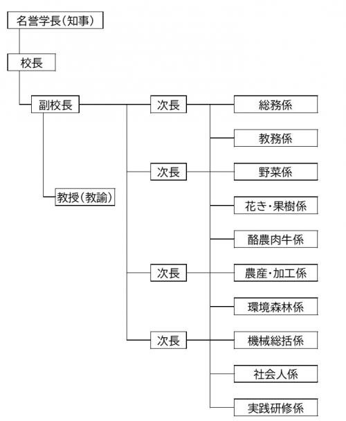 学校組織図の画像