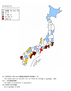 ブタの日本脳炎抗体保有状況－2026年度速報第9報の画像