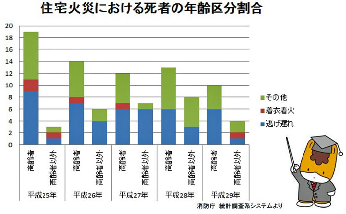 年齢区分割合グラフ画像