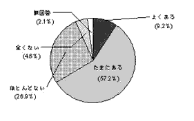 【図5】犯罪被害への不安に関する意識