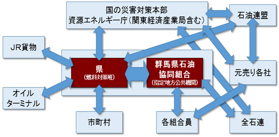 関連機関との連携のイメージ画像