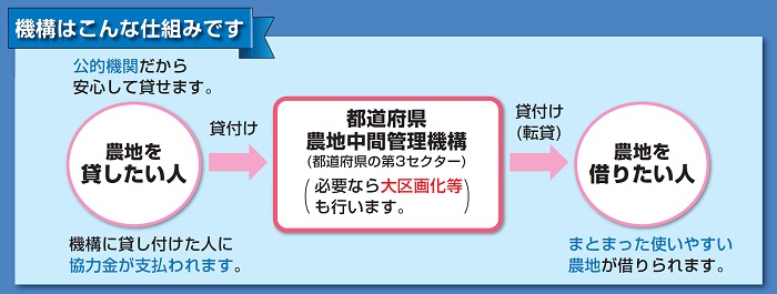 機構の仕組みイメージ画像