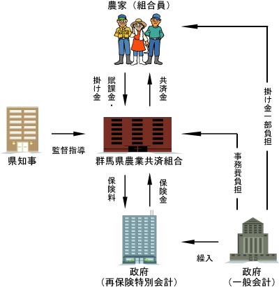 共済制度の流れ画像