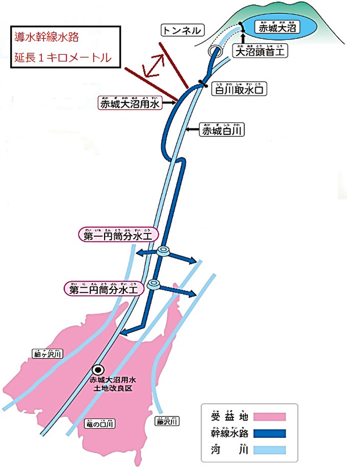 導水幹線水路　延長1キロメートル　路線位置図の画像