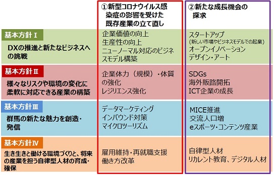 計画の施策体系図の画像