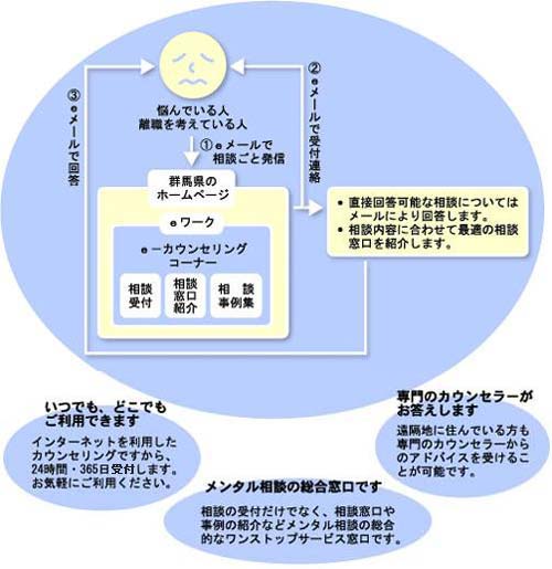 カウンセリング概要イメージ画像