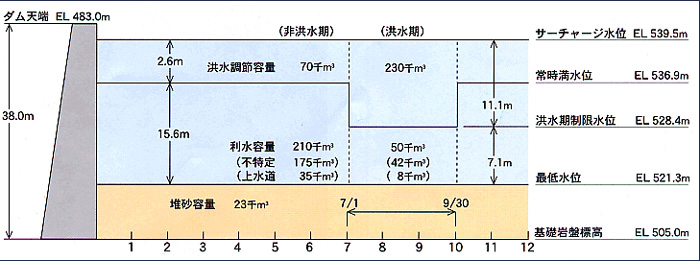 容量配分図の画像