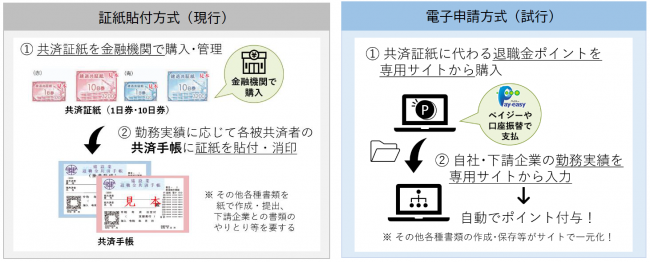 建退共電子化イメージ