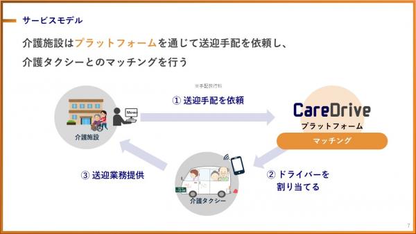 ソーシャルムーバー株式会社　北嶋史誉さん(4)